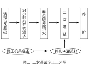 美溪灌浆料施工工艺—文字完整版