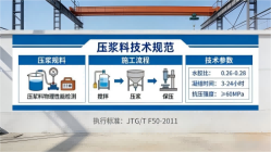 美溪本地工厂讲解：说一遍公路压浆料和铁路压浆料的区别