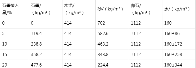 美溪防静电水泥砂浆怎么做(附配比及施工方法)